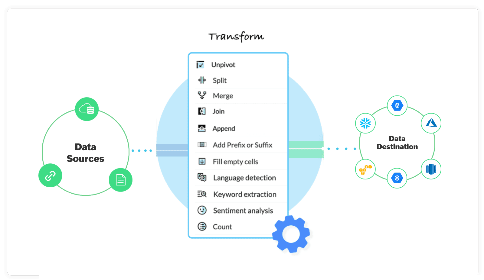 Zoho DataPrepの便利な使い方