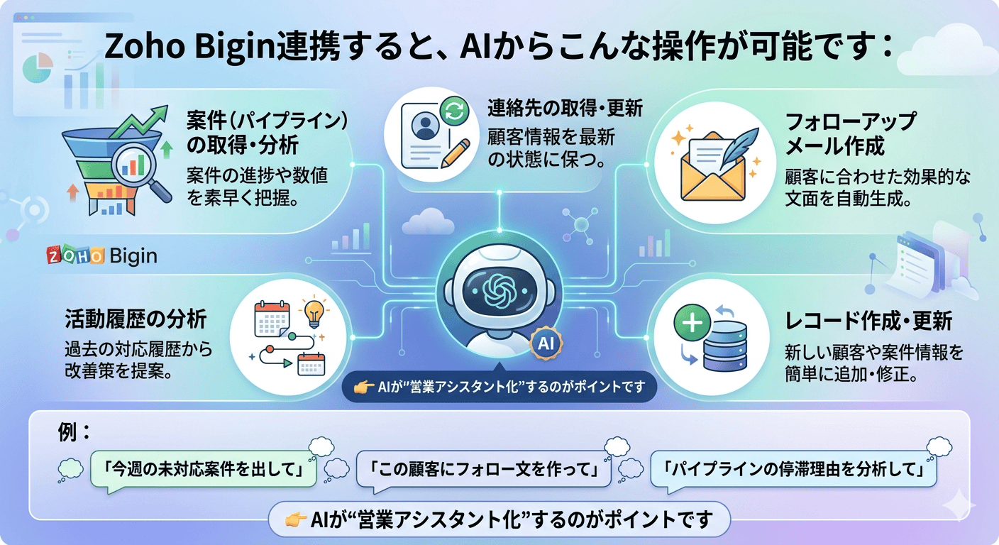 Zoho MCPでClaudeと連携する