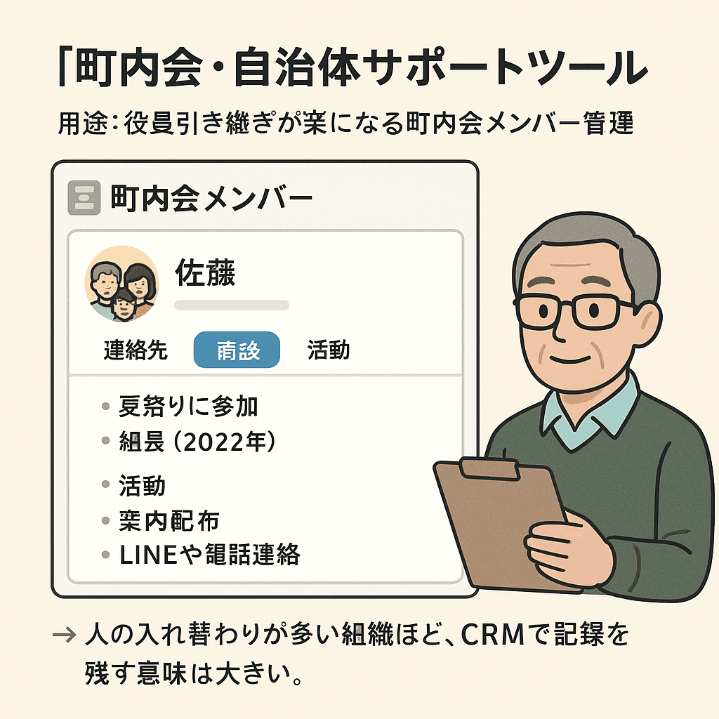 Zoho CRM無料版（４）